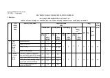 Đề cương ôn tập Học kì 2 Công nghệ Công nghiệp 10 năm 2023–2024 trường THPT Bùi Thị Xuân (Đà Lạt)